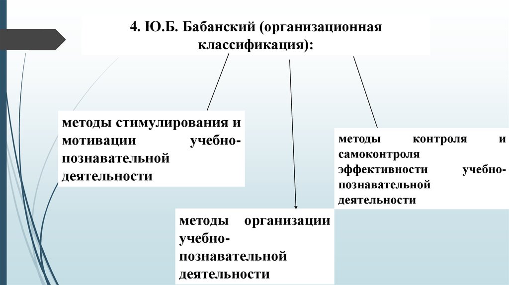 Деятельность ю. Методы стимулирования и мотивации деятельности. Метод организации учебно-познавательной деятельности. Способы стимулирования познавательной деятельности. Метод стимулирования учебно-познавательной деятельности.