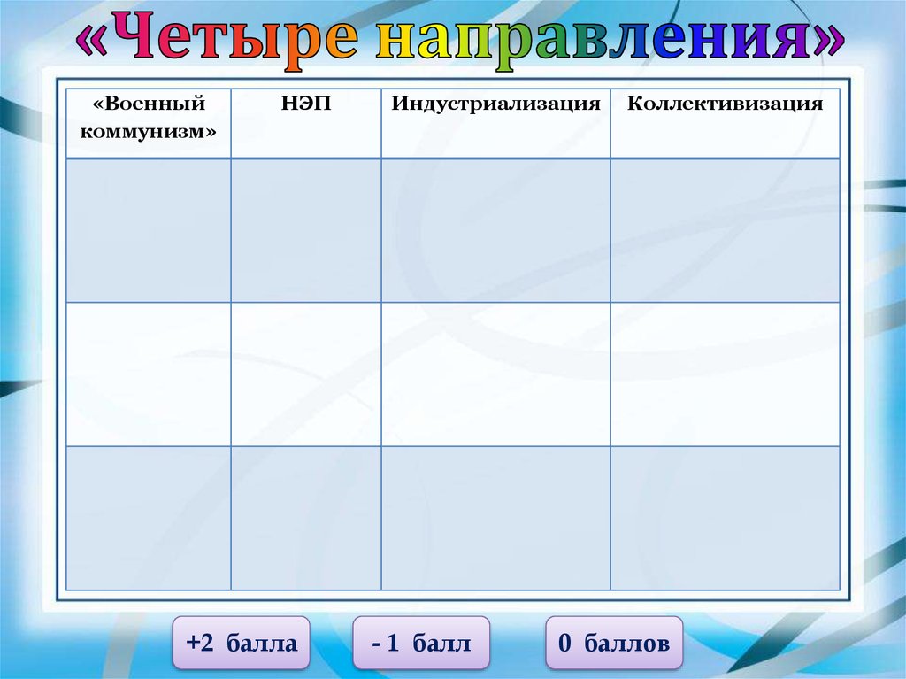 Презентация подготовка к ент по истории казахстана