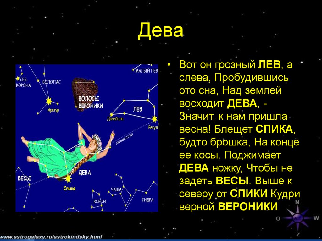 Координаты созвездий. Спика Созвездие. Спика звезда в созвездии Девы. Волопас и Дева созвездия. Дева Спика.