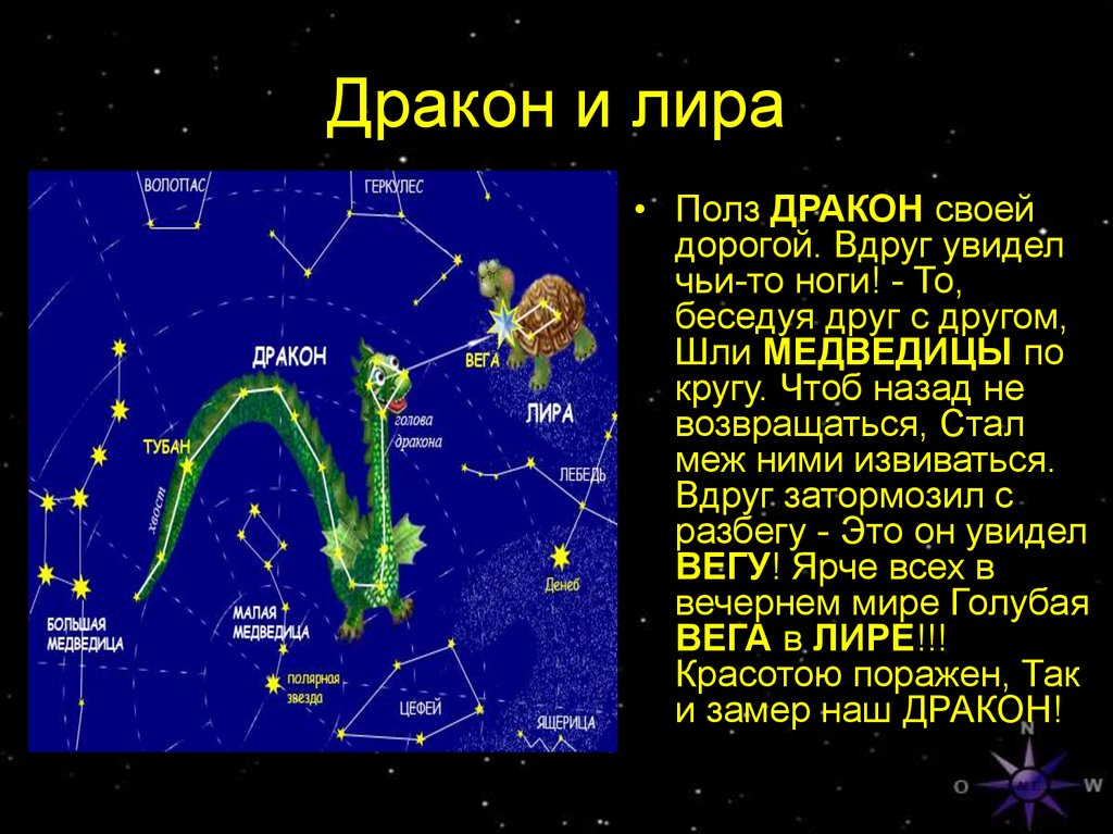 Созвездие в какое время. История созвездия дракон. Рассказ о созвездии дракона. Созвездие дракона Легенда кратко. Созвездие дракона с названиями звезд.