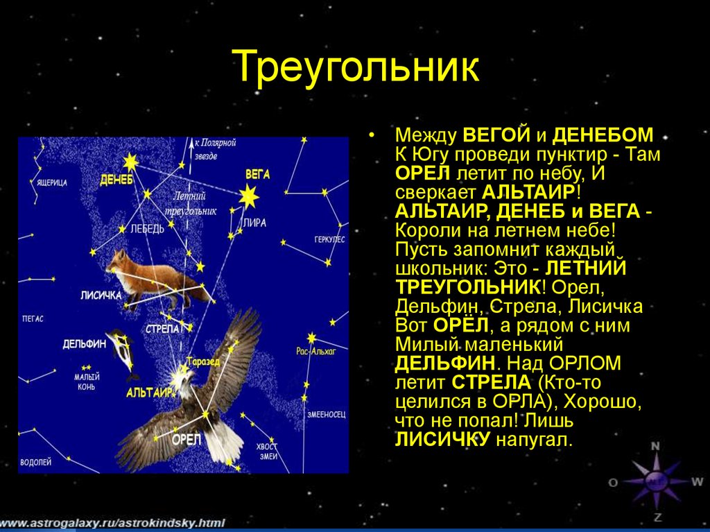 Созвездие орел схема по точкам