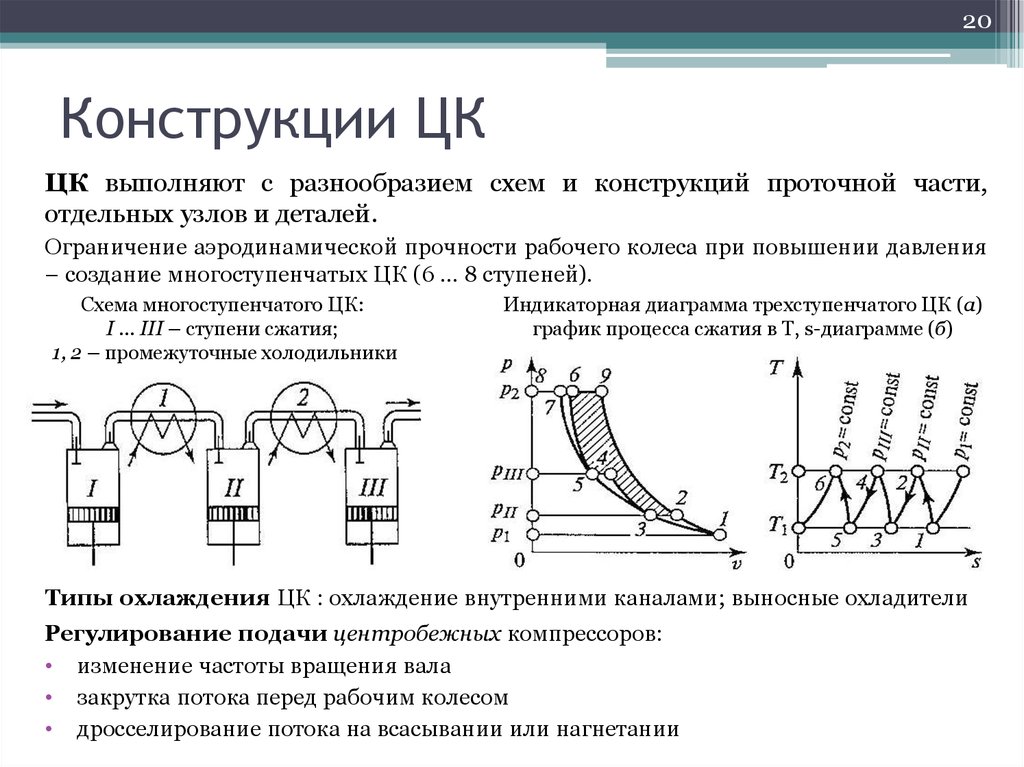 Ступень сжатия