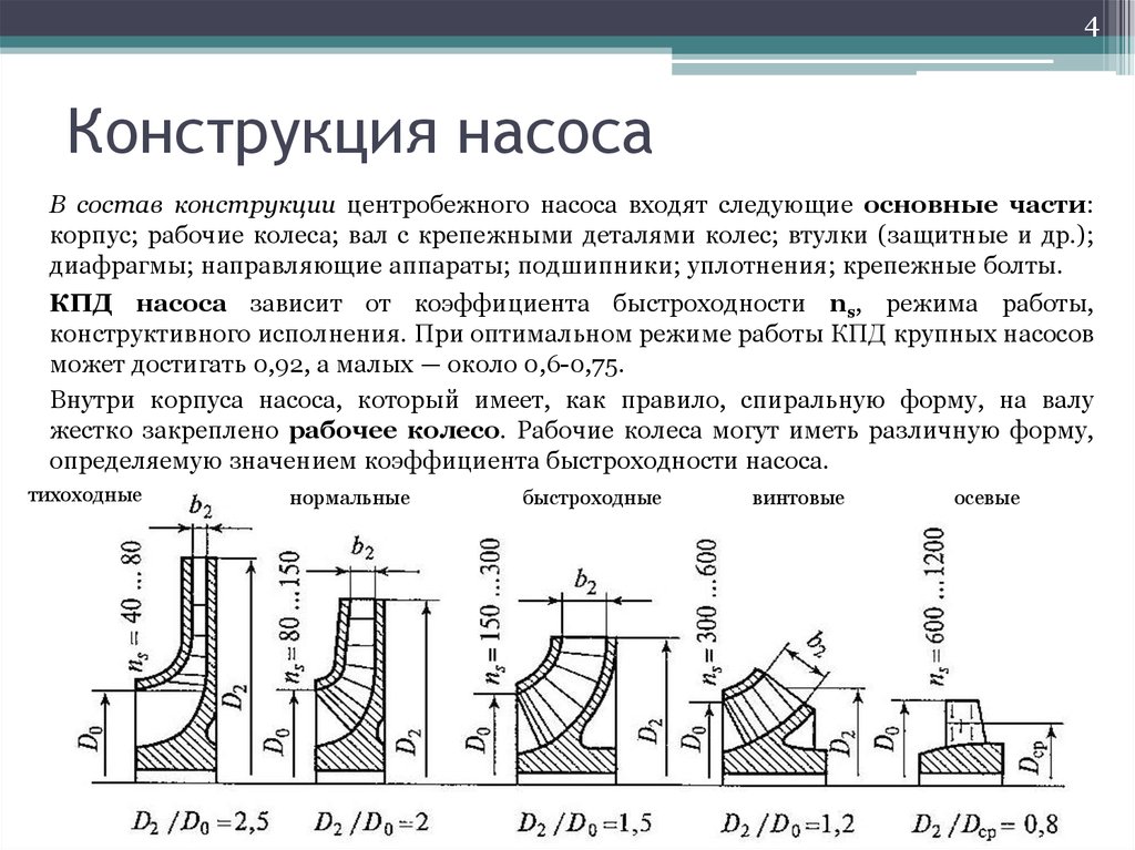 Что значит приемистость двигателя