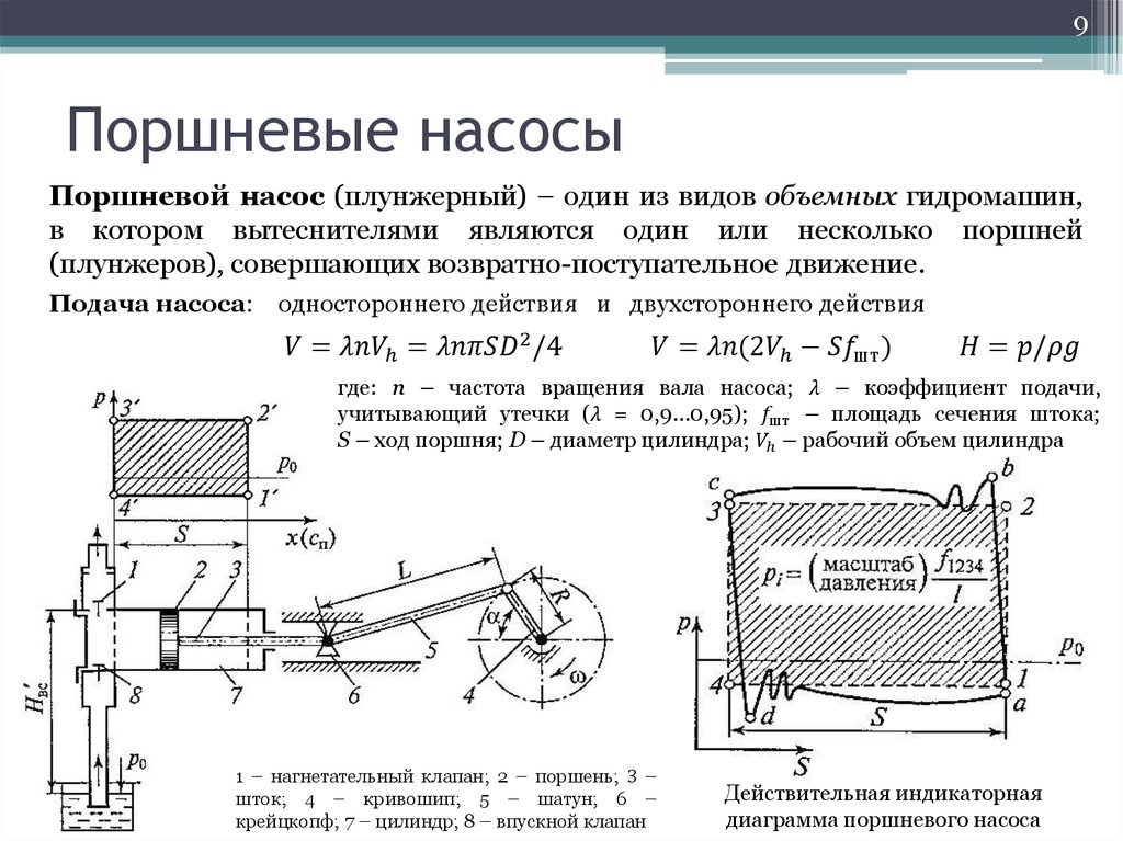 Схема поршневого насоса простого действия назначение устройство принцип работы