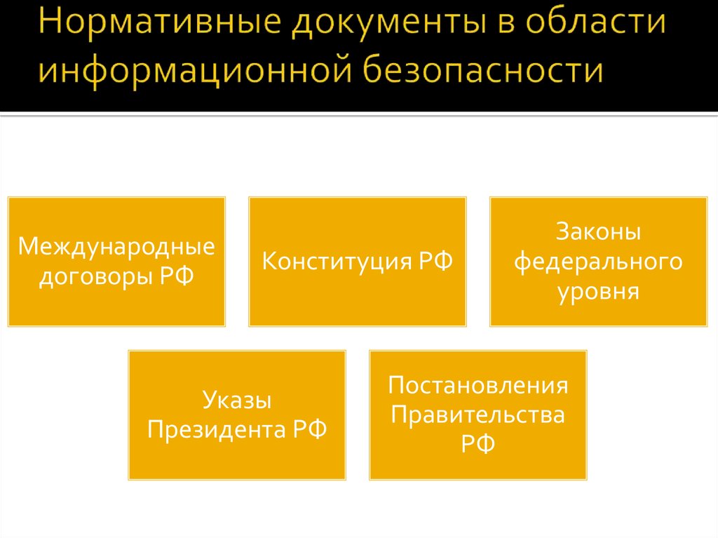 Нормативные документы по защите информации