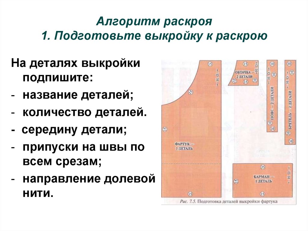 Делать раскрой. Последовательность раскроя фартука 5 класс. Раскрой фартука на ткани. Детали кроя фартука. Раскрой деталей изделия.