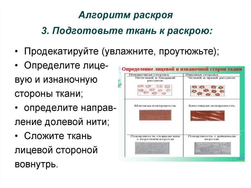 Окончательная обработка фартука план конспект