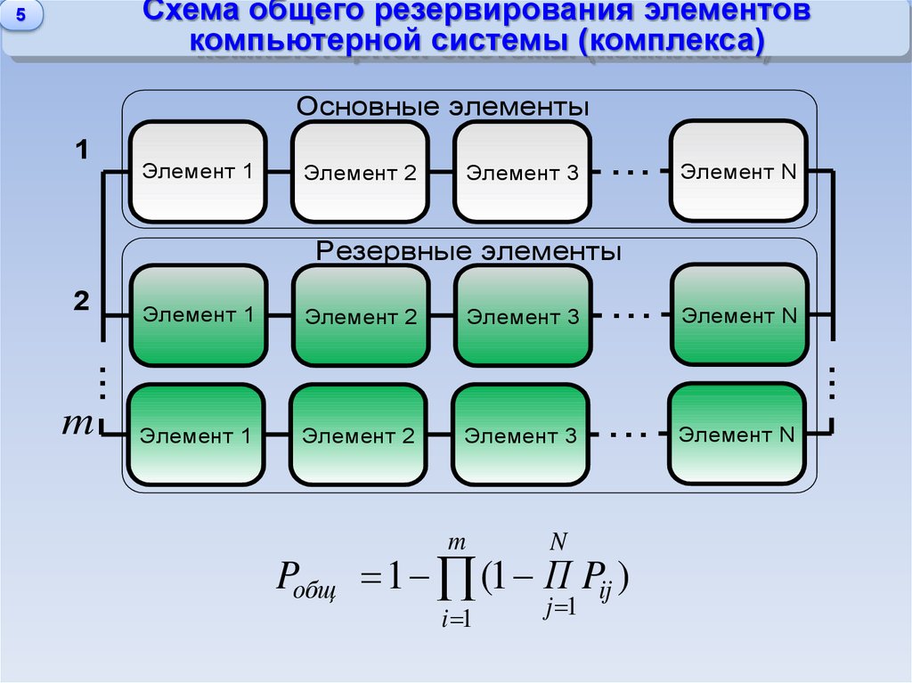 Резервирование