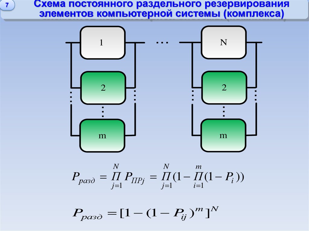 Общее резервирование схема