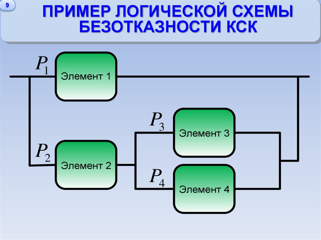 Схема логики программы