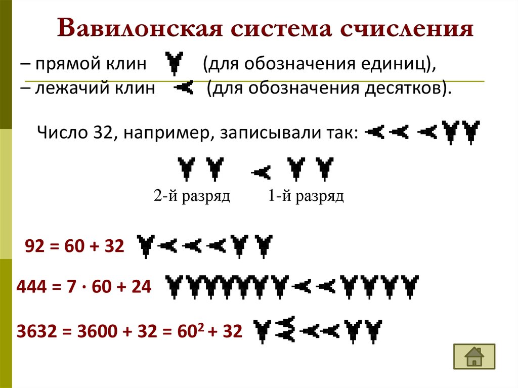 Вавилонские цифры картинки