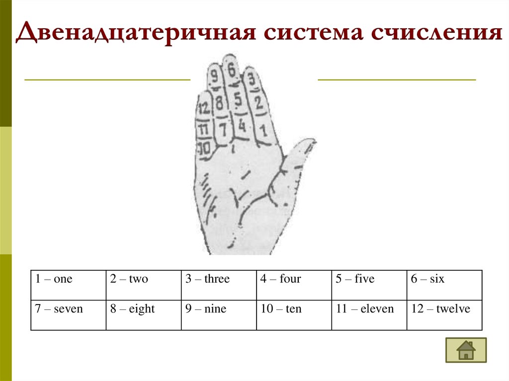 Пальцевый счет презентация