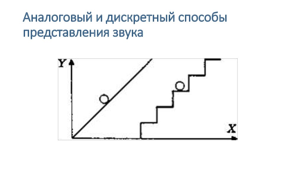 Аналоговые и дискретные музыкальные инструменты презентация