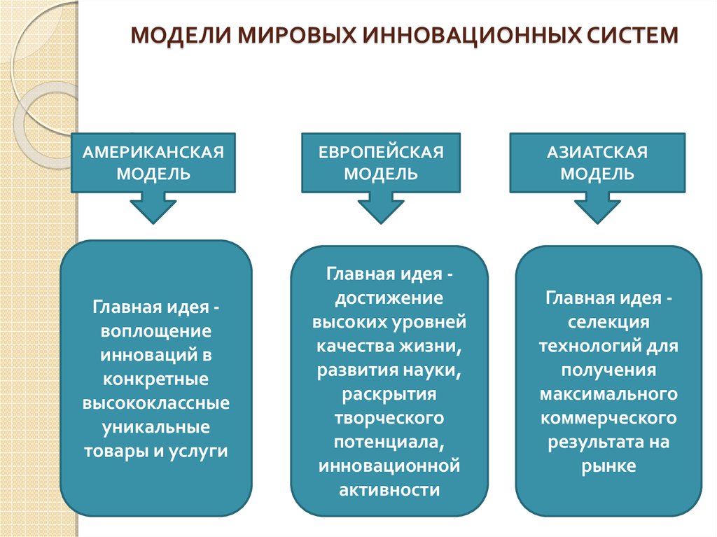 Презентация инновационное развитие страны