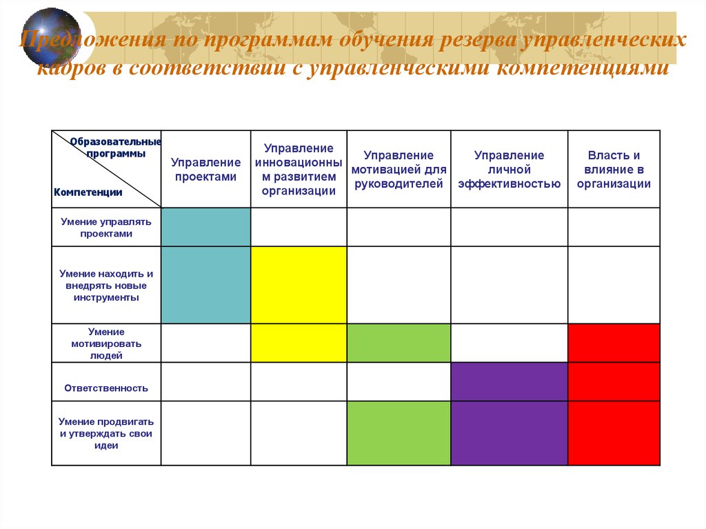 Управленческий резерв проекта