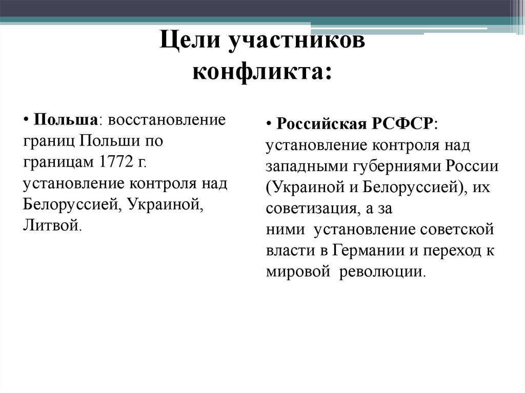 Советско польская война презентация