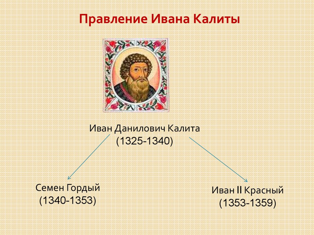 Царствование ивана. Правление Ивана Калиты 1325-1340. Иван 2 красный 1353-1359. Правление Ивана II красного (1353-1359). Княжение Ивана Даниловича Калиты.