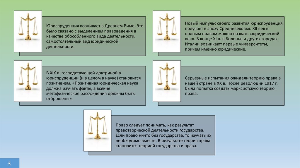 Юриспруденция в схемах