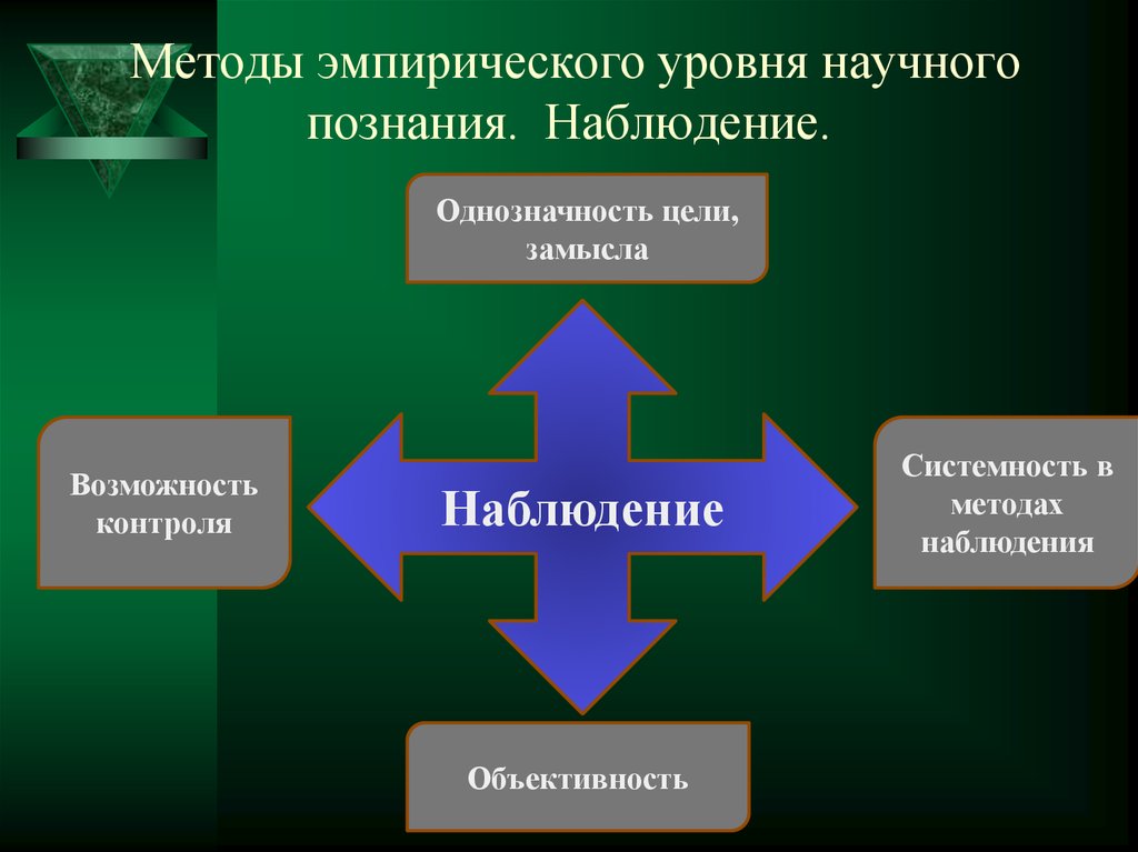 2 метода научного познания. Методы эмпирического познания. Методы эмпирического уровня научного познания. Методы эмпирического уровня наблюдение. Наблюдение метод научного познания.