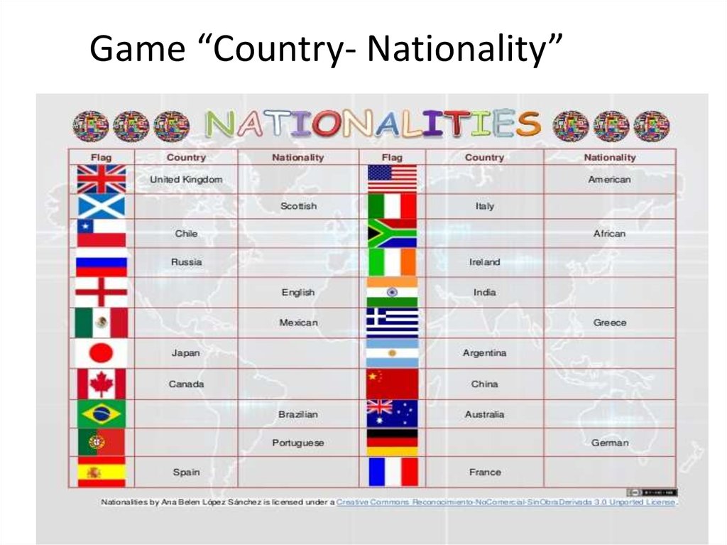 Countries and nationalities презентация