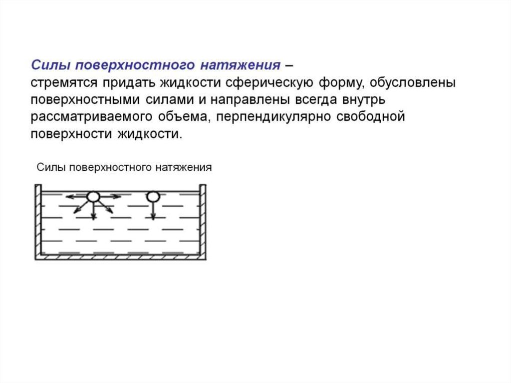 Сила поверхности натяжения