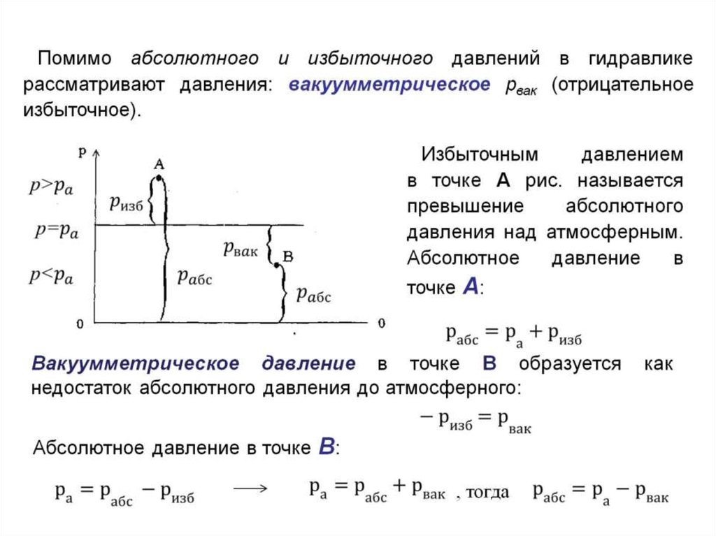 Абсолютное давление воздуха. Абсолютное избыточное и вакуумметрическое давление. Как определить абсолютное давление. Понятие абсолютного избыточного и вакуумметрического давления. Абсолютное и избыточное давление формула.