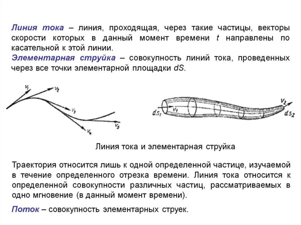 Линия тока каталог