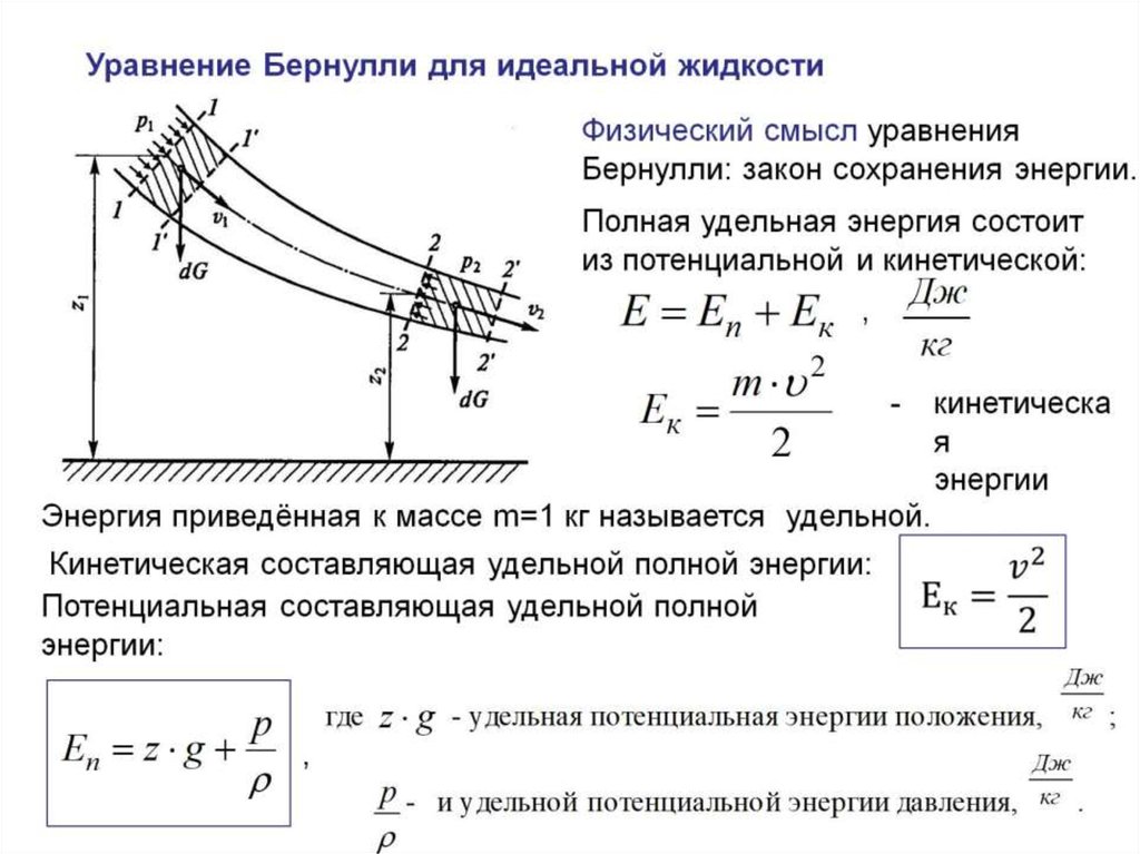 Кинетическая энергия воздушного потока