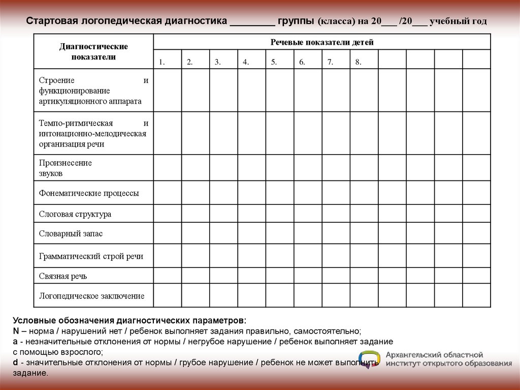 Журнал первичного обследования детей логопедом доу образец