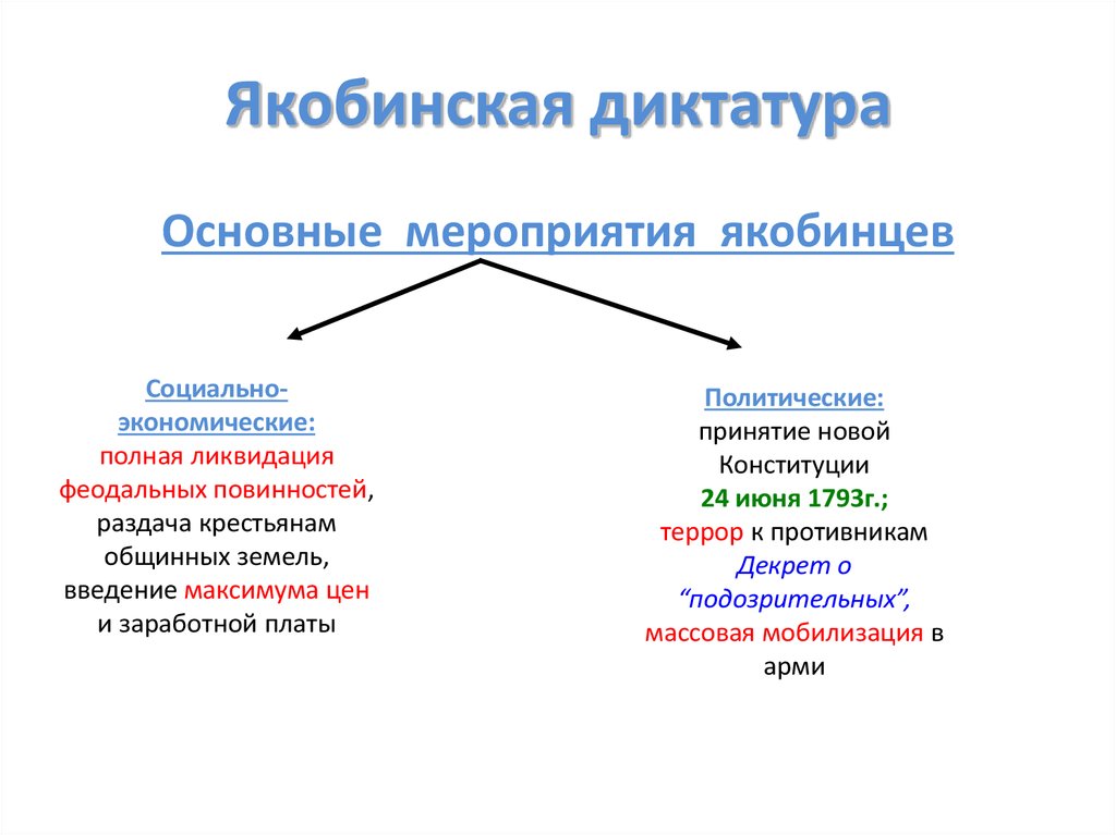 Составьте план ответа на вопрос раскол среди якобинцев подумайте о причинах раскола