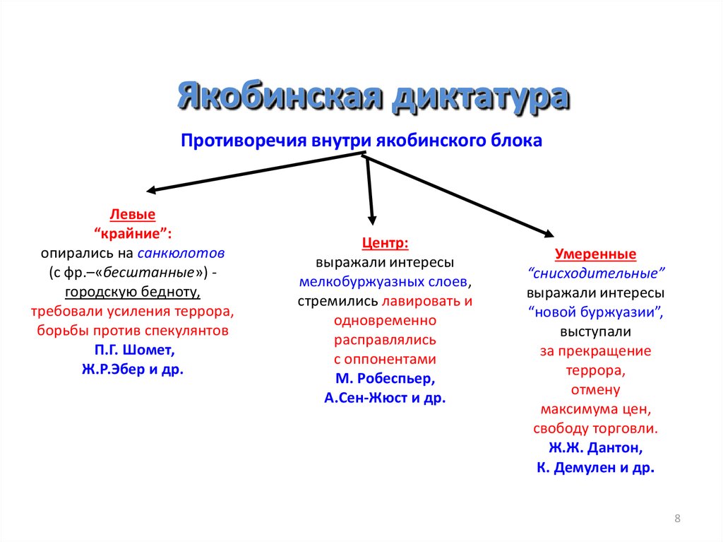 Диктатура монтаньяров план