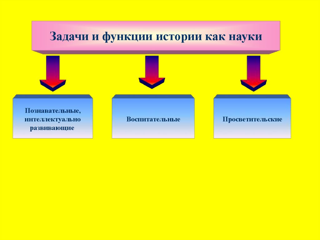 Предмет истории как науки исторические источники