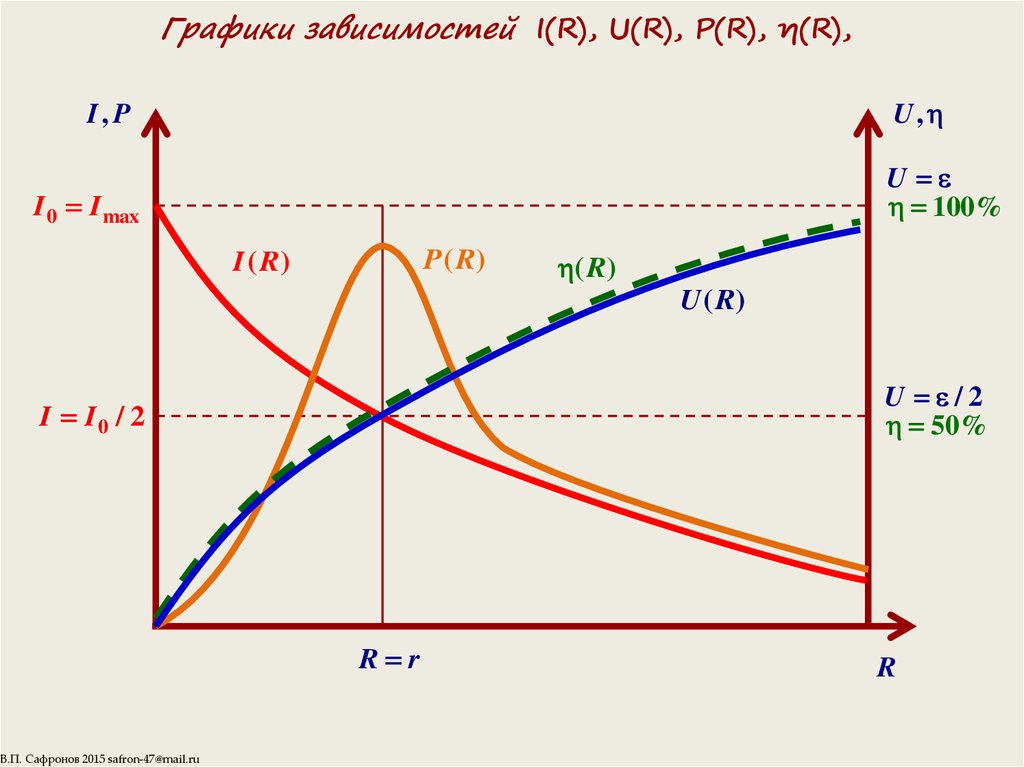 1 зависимость. Графическая зависимость. График зависимости. Графики зависимости u(r). График зависимости i f u.