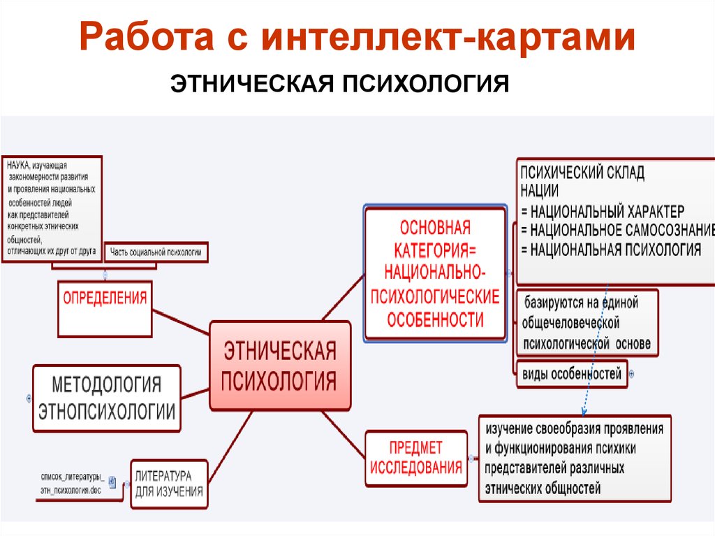 Социальная этнопсихология. Концепция этнической психологии. Основные направления в этнопсихологии. Категории этнической психологии. Этнические и психологические основы.