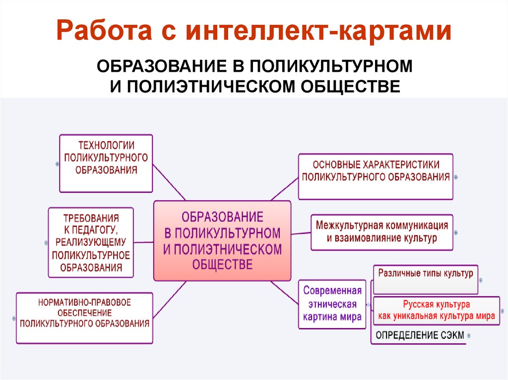 Образование в россии и за рубежом проблема выбора проект 9 класс