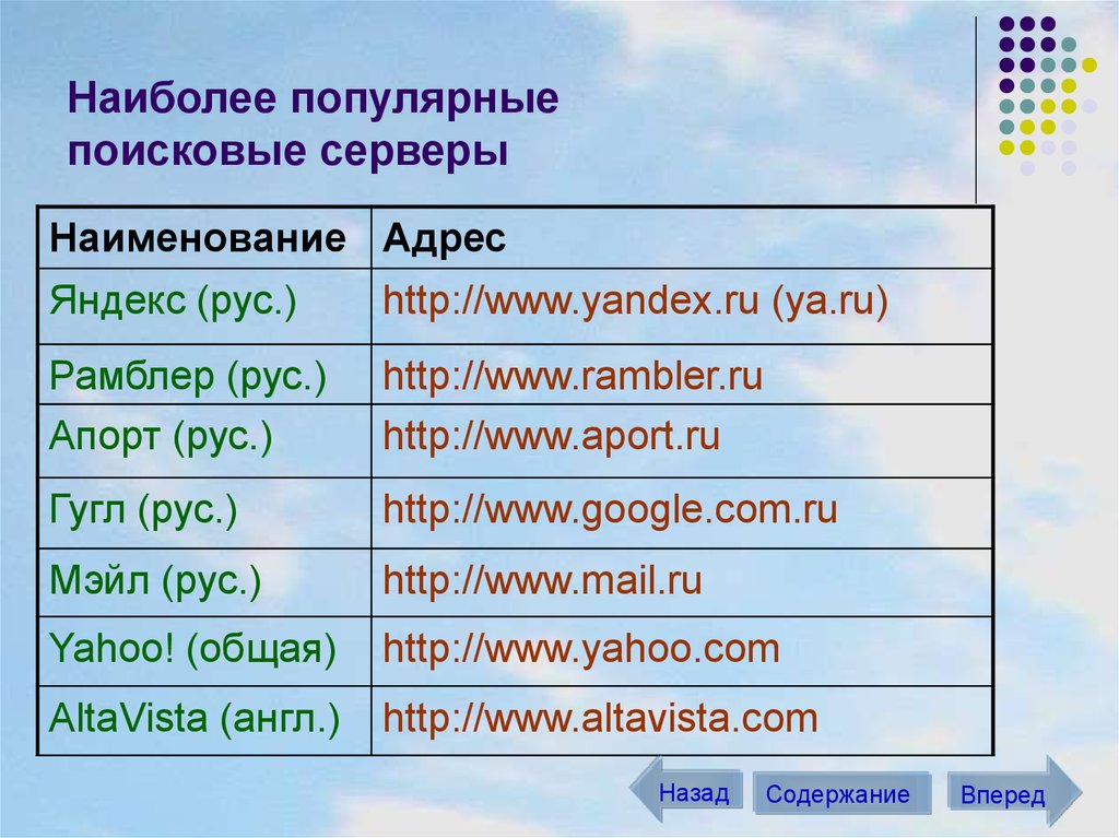 Наиболее популярные поисковые серверы