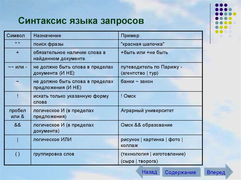 Синтаксис языка. Синтаксис языка запросов. Символы языка запросов. Таблица – синтаксис языка запросов. Понятие языка запросов.