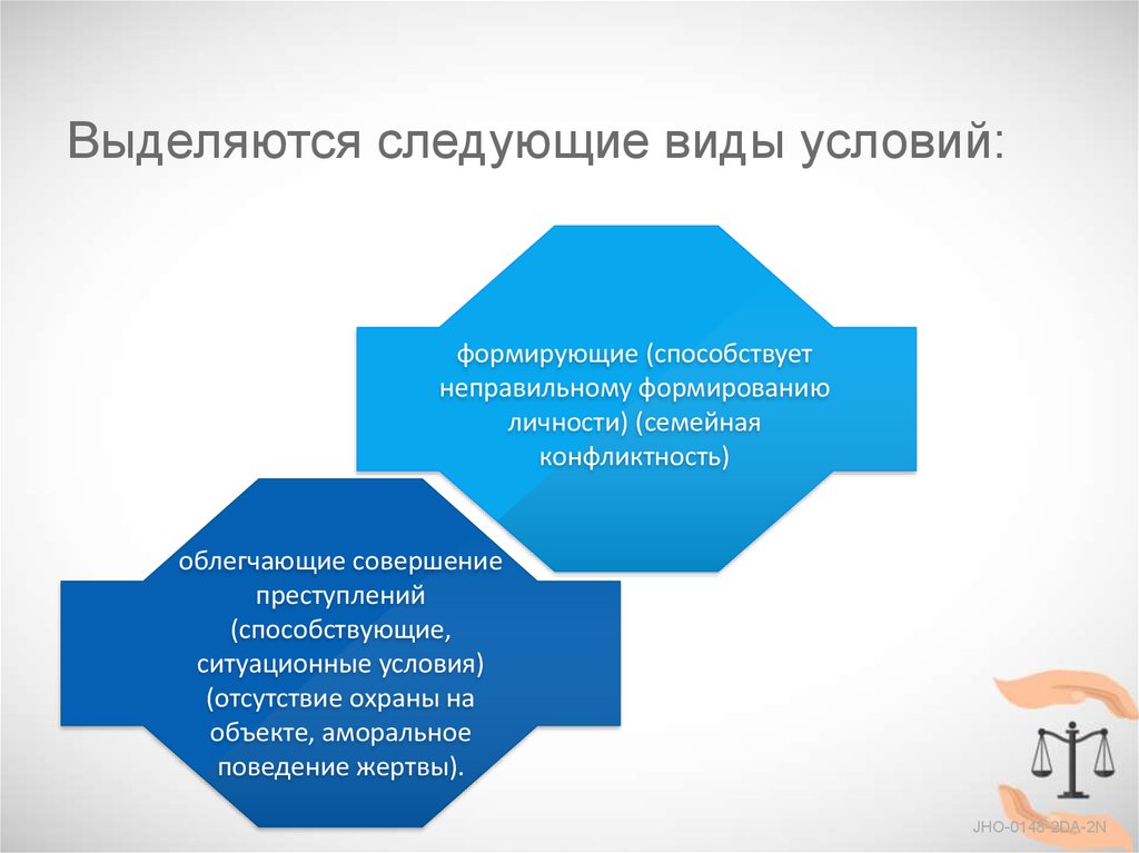 Виды условий. Выделяют следующие виды. Виды социальных условий. Ситуационные условия преступности. Выделяются следующие типы холдингов:.