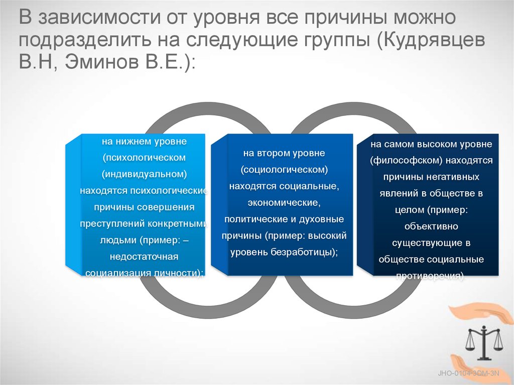 Выявление причин преступности. Классификация причин и условий преступности. Условия преступности подразделяются на. Понятие причин преступности в криминологии. Классификация причин и условий преступности в криминологии.