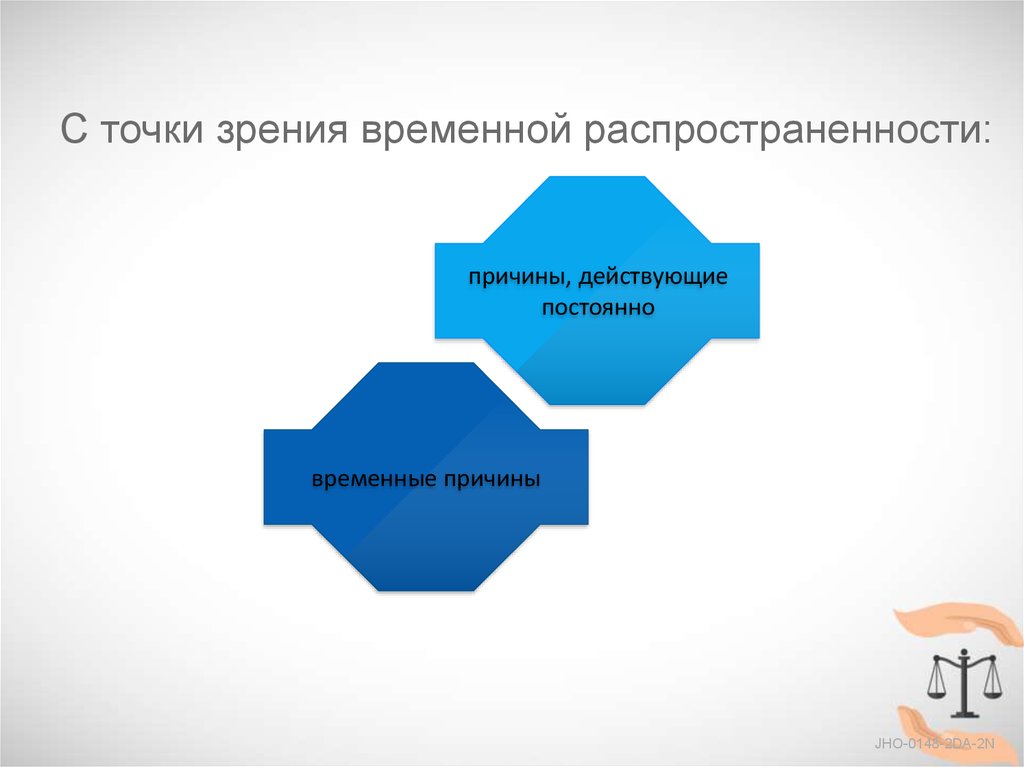 Классификация причин и условий преступности