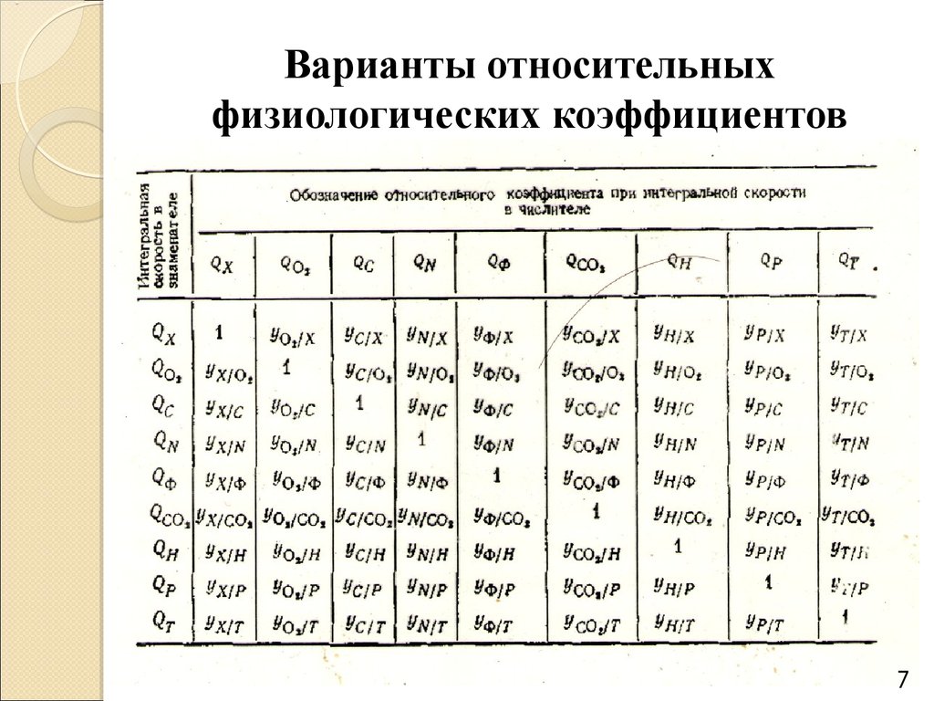 Варианты относительных физиологических коэффициентов