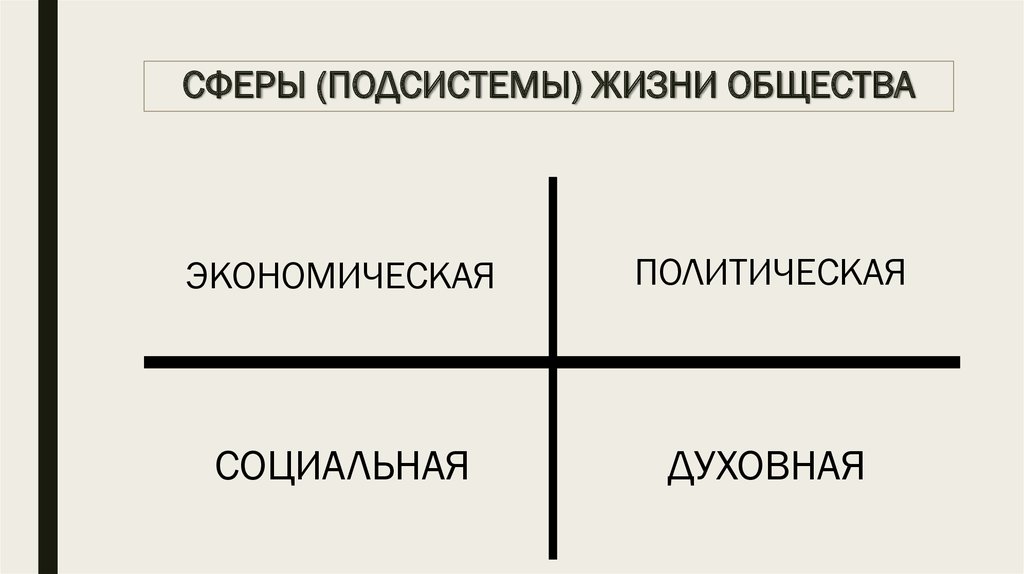 Экономическая жизнь. Схема экономическая жизнь общества.