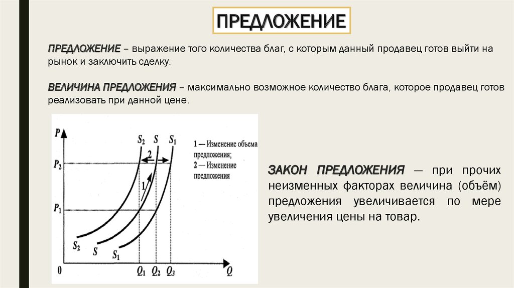 Объем продаж и объем предложения. Объём (величина) предложения. Предложение и объем предложения. Объем предложения и величина предложения. Что такое предложение и величина предложения в экономике.