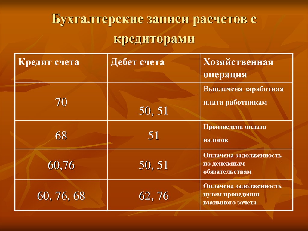 Бухгалтерская запись. Бухгалтерские записи. Бухгалтерская запись дебет кредит.