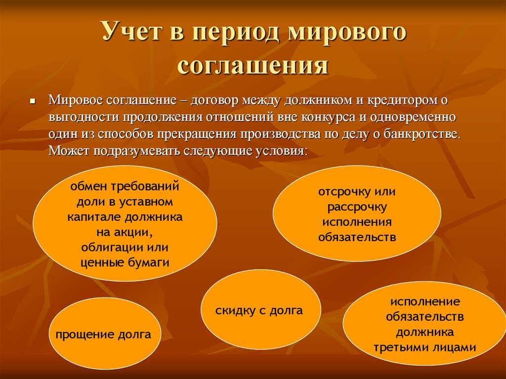 Международный период. Назовите три главных принципа отношений между должником и кредитором. Внеконкурсный кредитор это.