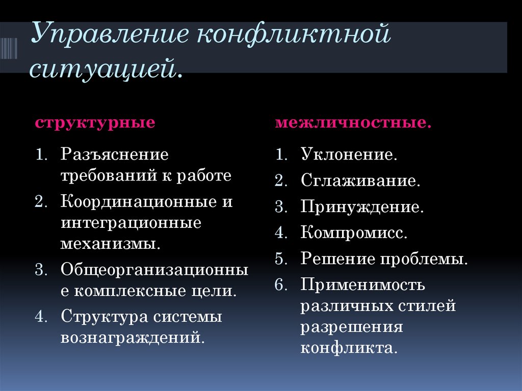 Методы психологии конфликта. Управление конфликтной ситуацией. Механизмы управления конфликтом. Способы управления конфликтной ситуацией. Методы управления конфликтами.