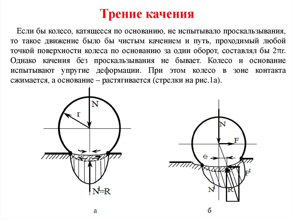 Момент трения. Момент трения качения формула. Коэффициент трения качения рисунок. Коэффициент трения качения колеса формула. Сила трения качения рисунок и формула.