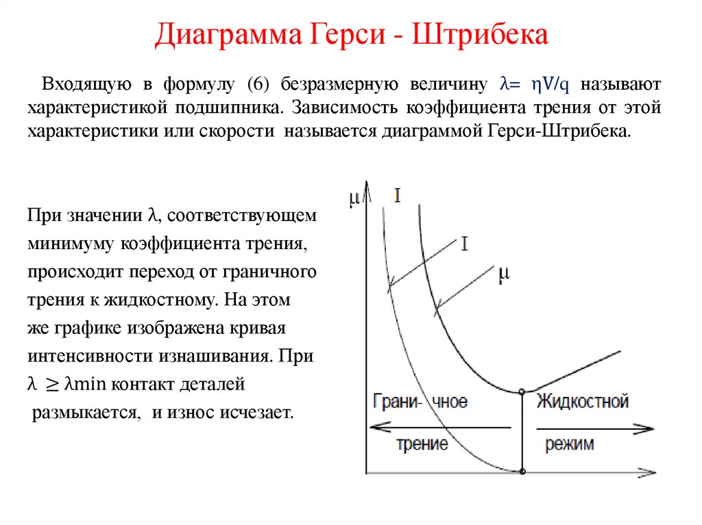 Диаграмма Герси - Штрибека