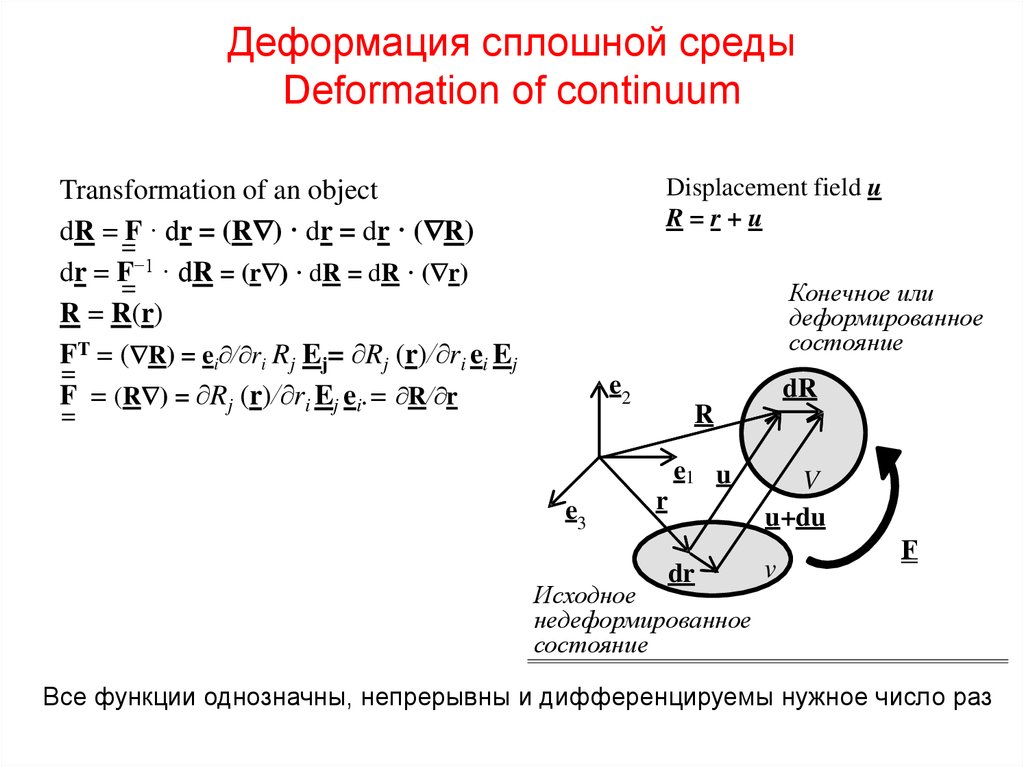 Деформируемые среды