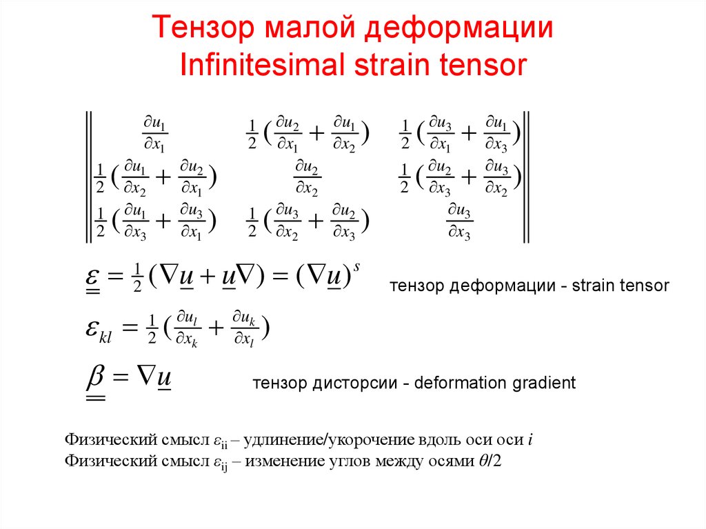 Tensor shape